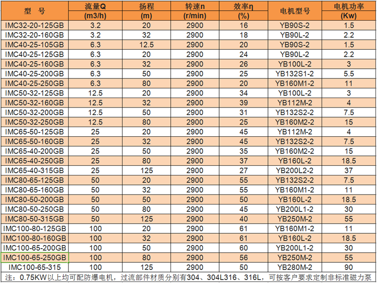 1-1G01G106025Q 1-1G01G106025Q